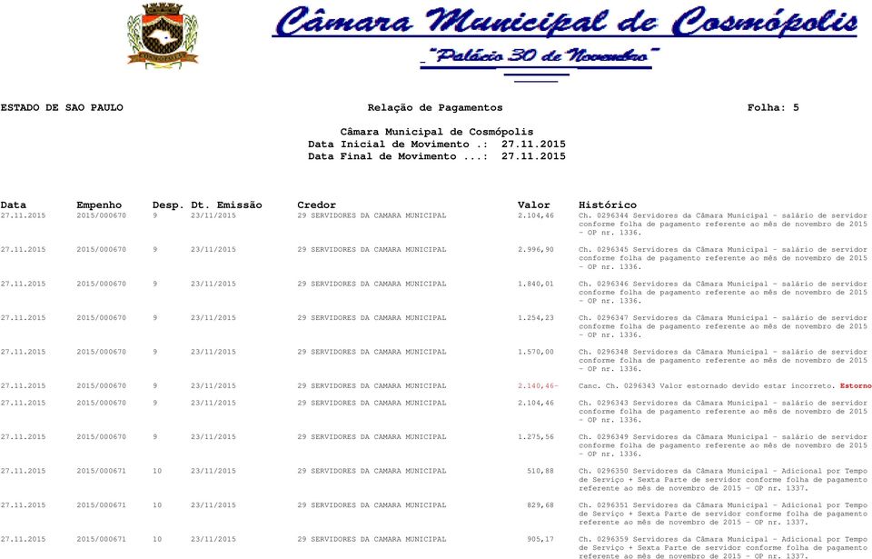 840,01 Ch. 0296346 Servidores da Câmara Municipal salário de servidor 27.11.2015 2015/000670 9 23/11/2015 29 SERVIDORES DA CAMARA MUNICIPAL 1.254,23 Ch.