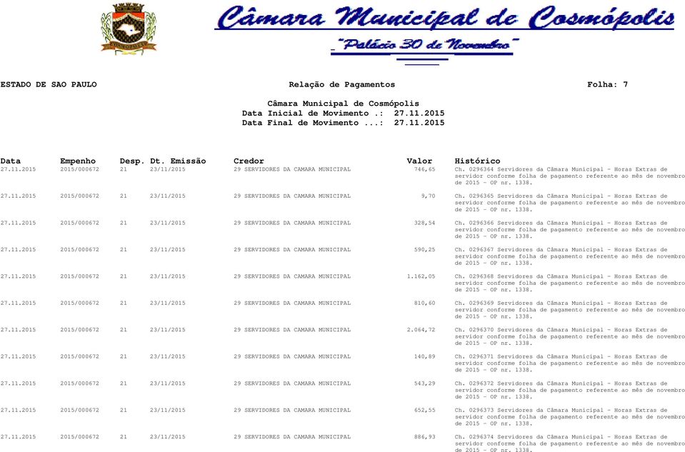 0296367 Servidores da Câmara Municipal Horas Extras de 27.11.2015 2015/000672 21 23/11/2015 29 SERVIDORES DA CAMARA MUNICIPAL 1.162,05 Ch. 0296368 Servidores da Câmara Municipal Horas Extras de 27.11.2015 2015/000672 21 23/11/2015 29 SERVIDORES DA CAMARA MUNICIPAL 810,60 Ch.