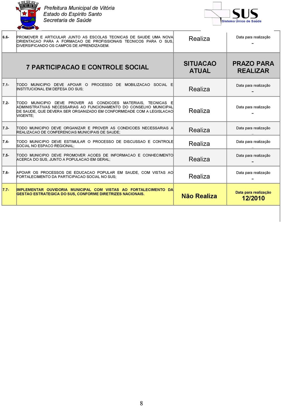 2 TODO MUNICIPIO DEVE PROVER AS CONDICOES MATERIAIS, TECNICAS E ADMINISTRATIVAS NECESSARIAS AO FUNCIONAMENTO DO CONSELHO MUNICIPAL DE SAUDE, QUE DEVERA SER ORGANIZADO EM CONFORMIDADE COM A LEGISLACAO