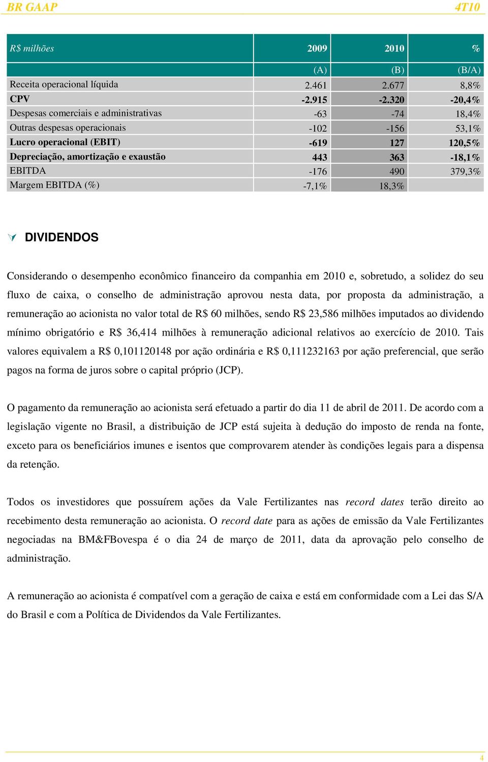 EBITDA -176 490 379,3% Margem EBITDA (%) -7,1% 18,3% DIVIDENDOS Considerando o desempenho econômico financeiro da companhia em 2010 e, sobretudo, a solidez do seu fluxo de caixa, o conselho de