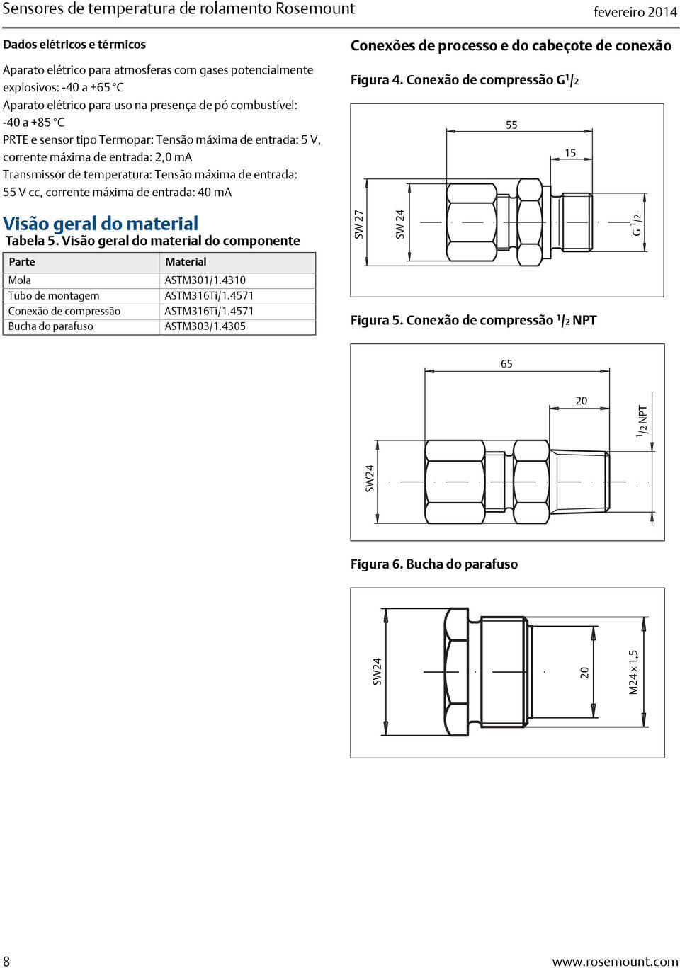 corrente máxima de entrada: 40 ma Conexões de processo e do cabeçote de conexão Figura 4. Conexão de compressão G 1 /2 55 15 Visão geral do material Tabela 5.