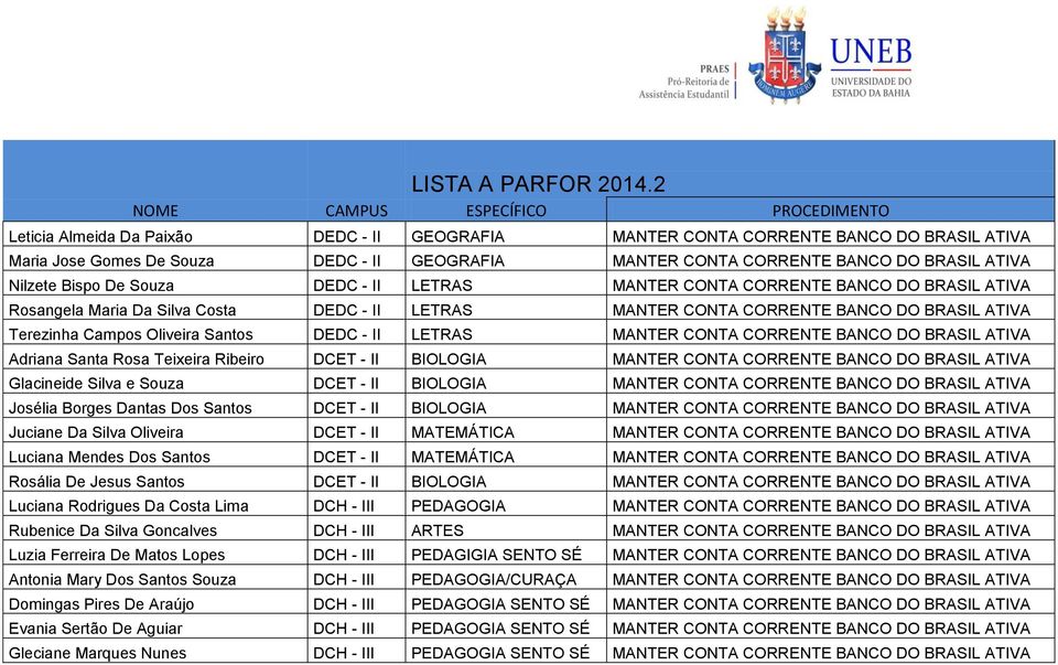 BANCO DO BRASIL ATIVA Nilzete Bispo De Souza DEDC - II LETRAS MANTER CONTA CORRENTE BANCO DO BRASIL ATIVA Rosangela Maria Da Silva Costa DEDC - II LETRAS MANTER CONTA CORRENTE BANCO DO BRASIL ATIVA