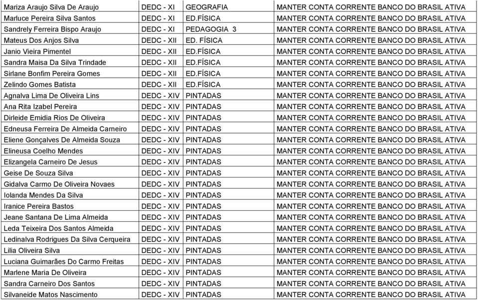 FÍSICA MANTER CONTA CORRENTE BANCO DO BRASIL ATIVA Janio Vieira Pimentel DEDC - XII ED.FÍSICA MANTER CONTA CORRENTE BANCO DO BRASIL ATIVA Sandra Maisa Da Silva Trindade DEDC - XII ED.