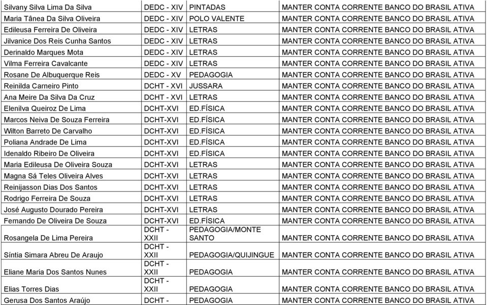 DEDC - XIV LETRAS MANTER CONTA CORRENTE BANCO DO BRASIL ATIVA Vilma Ferreira Cavalcante DEDC - XIV LETRAS MANTER CONTA CORRENTE BANCO DO BRASIL ATIVA Rosane De Albuquerque Reis DEDC - XV PEDAGOGIA