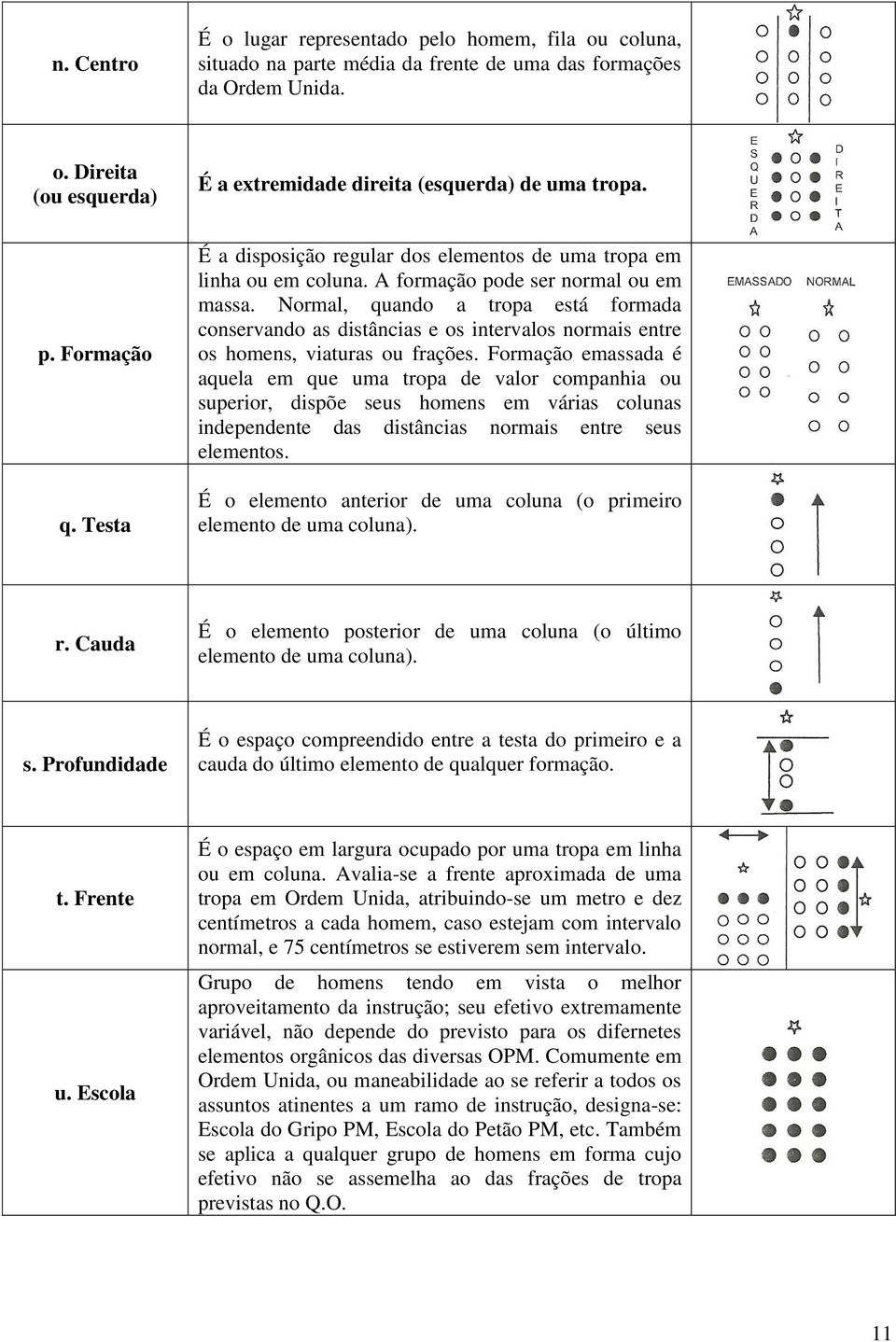 Normal, quando a tropa está formada conservando as distâncias e os intervalos normais entre os homens, viaturas ou frações.