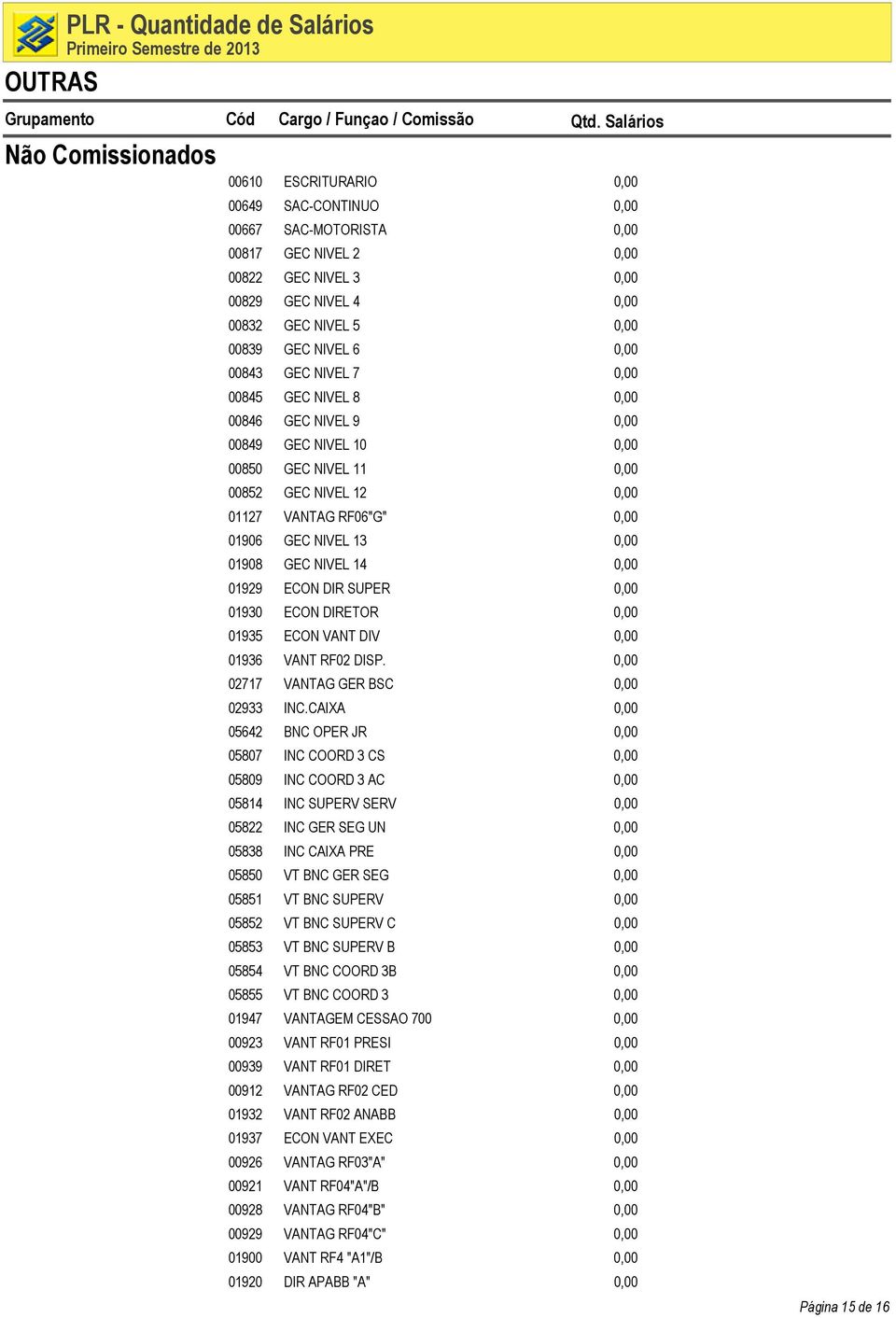 0,00 01908 GEC NIVEL 14 0,00 01929 ECON DIR SUPER 0,00 01930 ECON DIRETOR 0,00 01935 ECON VANT DIV 0,00 01936 VANT RF02 DISP. 0,00 02717 VANTAG GER BSC 0,00 02933 INC.