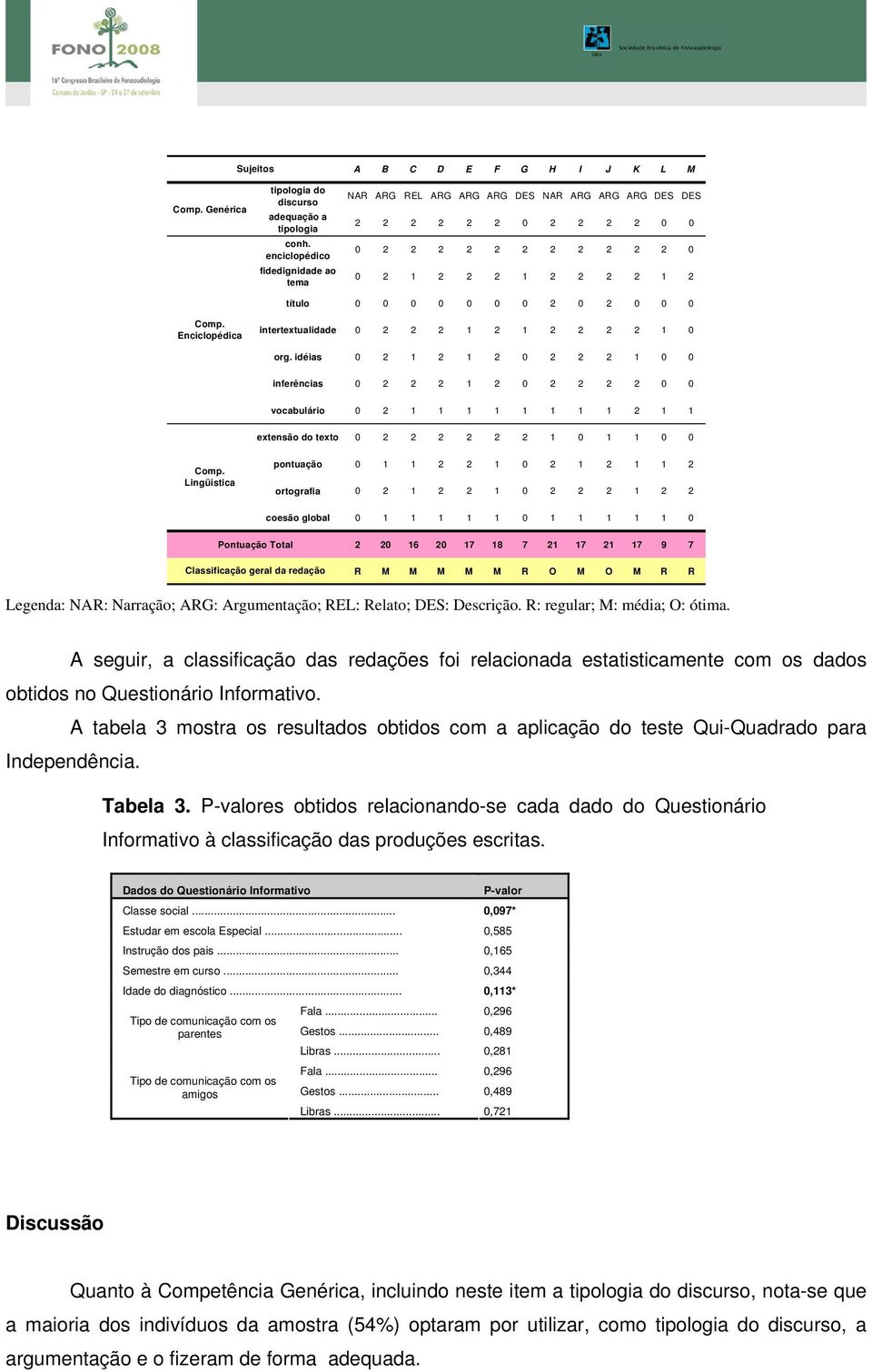 Comp. Enciclopédica intertextualidade 0 2 2 2 1 2 1 2 2 2 2 1 0 org.