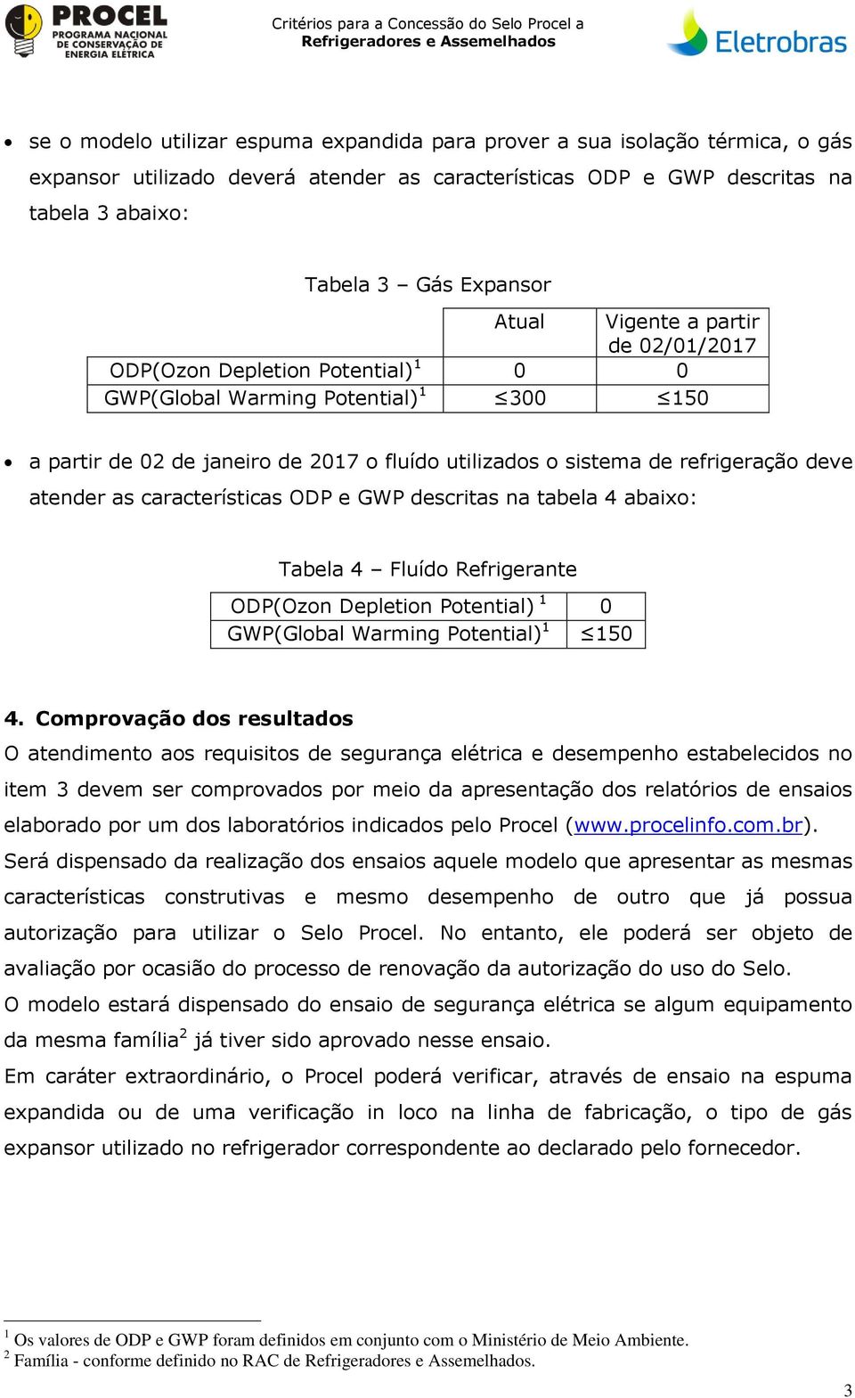 atender as características ODP e GWP descritas na tabela 4 abaixo: Tabela 4 Fluído Refrigerante ODP(Ozon Depletion Potential) 1 0 GWP(Global Warming Potential) 1 150 4.