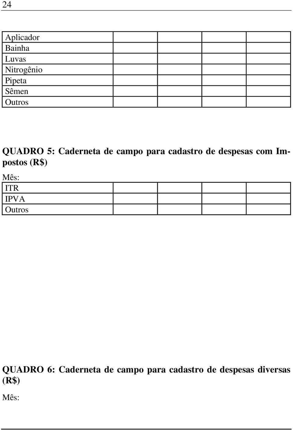 despesas com Impostos (R$) Mês: ITR IPVA Outros QUADRO