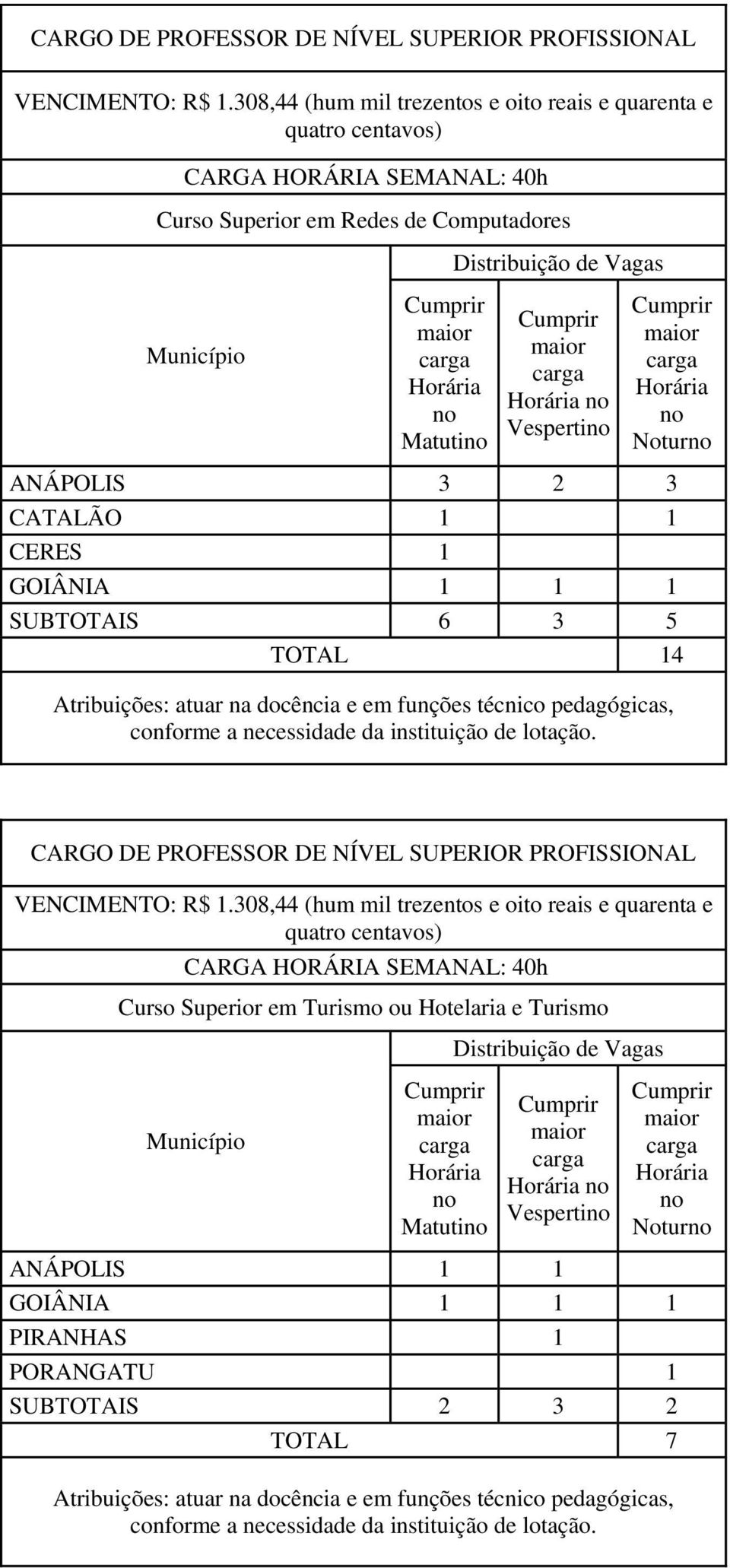 TOTAL 14 Curso Superior em Turismo ou Hotelaria e Turismo Matuti