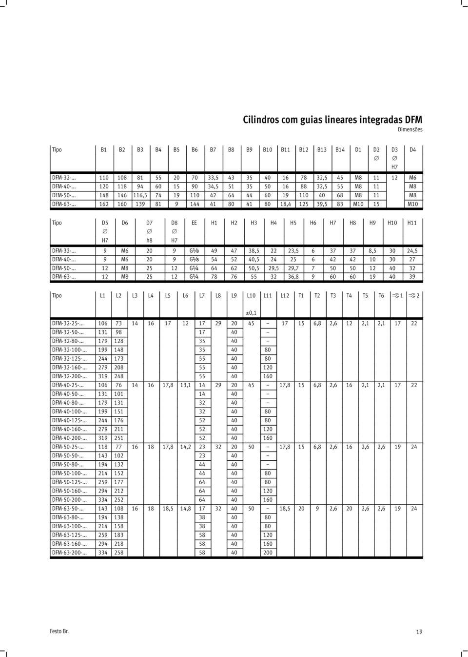 .. 162 160 139 81 9 144 41 80 41 80 18,4 125 39,5 83 M10 15 M10 Tipo D5 D6 D7 D8 EE H1 H2 H3 H4 H5 H6 H7 H8 H9 H10 H11 H7 h8 H7 DFM-32-... 9 M6 20 9 G 49 47 38,5 22 23,5 6 37 37 8,5 30 24,5 DFM-40-.