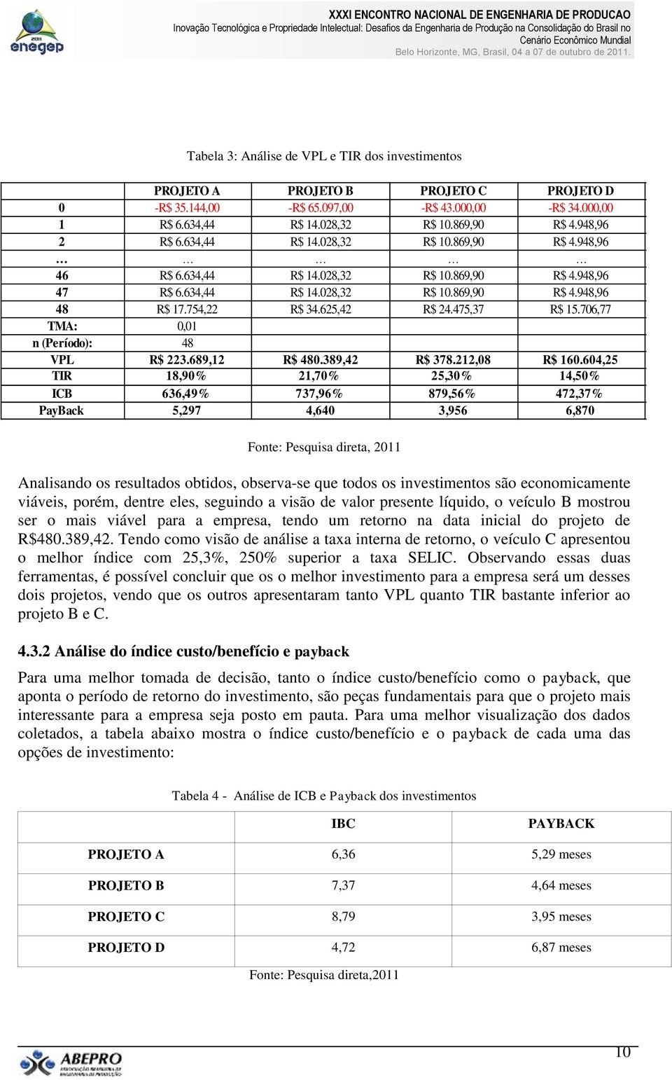 475,37 R$ 15.706,77 TMA: 0,01 n (Período): 48 VPL R$ 223.689,12 R$ 480.389,42 R$ 378.212,08 R$ 160.