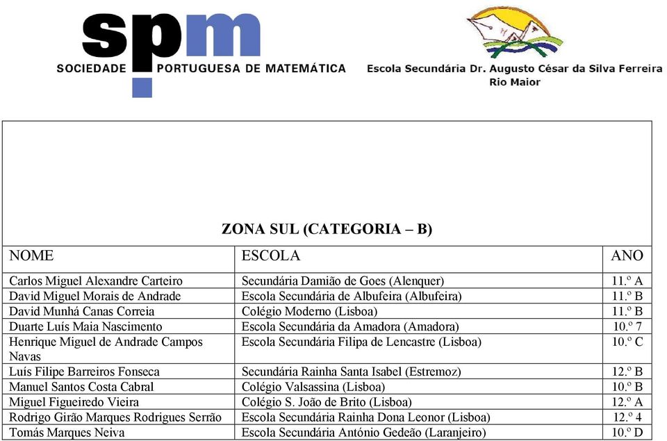 º 7 Henrique Miguel de Andrade Campos Escola Secundária Filipa de Lencastre (Lisboa) 10.º C Navas Luís Filipe Barreiros Fonseca Secundária Rainha Santa Isabel (Estremoz) 12.