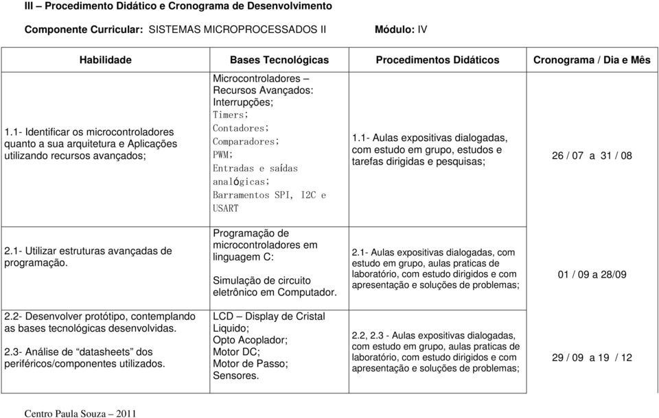 Entradas e saídas analógicas; Barramentos SPI, I2C e USART 1.1- Aulas expositivas dialogadas, com estudo em grupo, estudos e tarefas dirigidas e pesquisas; 26 / 07 a 31 / 08 2.