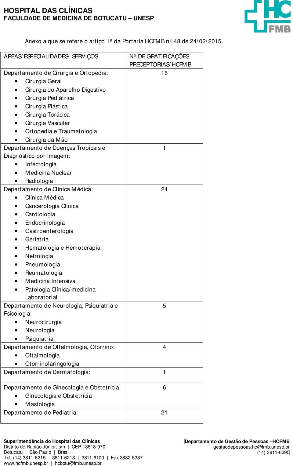 Cirurgia Torácica Cirurgia Vascular Ortopedia e Traumatologia Cirurgia da Mão Departamento de Doenças Tropicais e 1 Diagnóstico por Imagem: Infectologia Medicina Nuclear Radiologia Departamento de