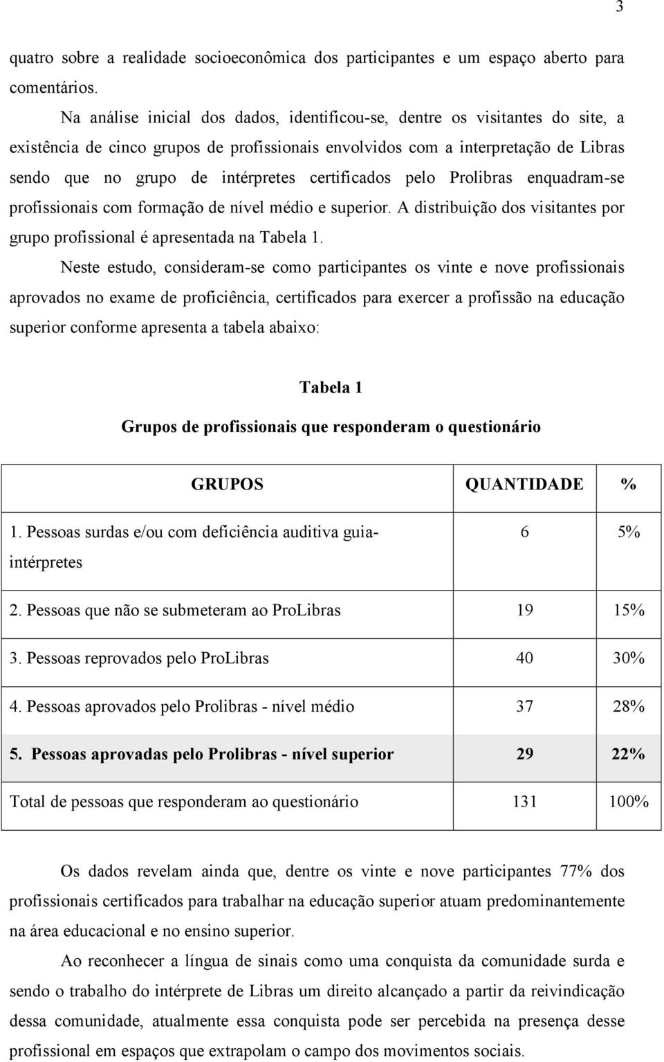 certificados pelo Prolibras enquadram-se profissionais com formação de nível médio e superior. A distribuição dos visitantes por grupo profissional é apresentada na Tabela 1.