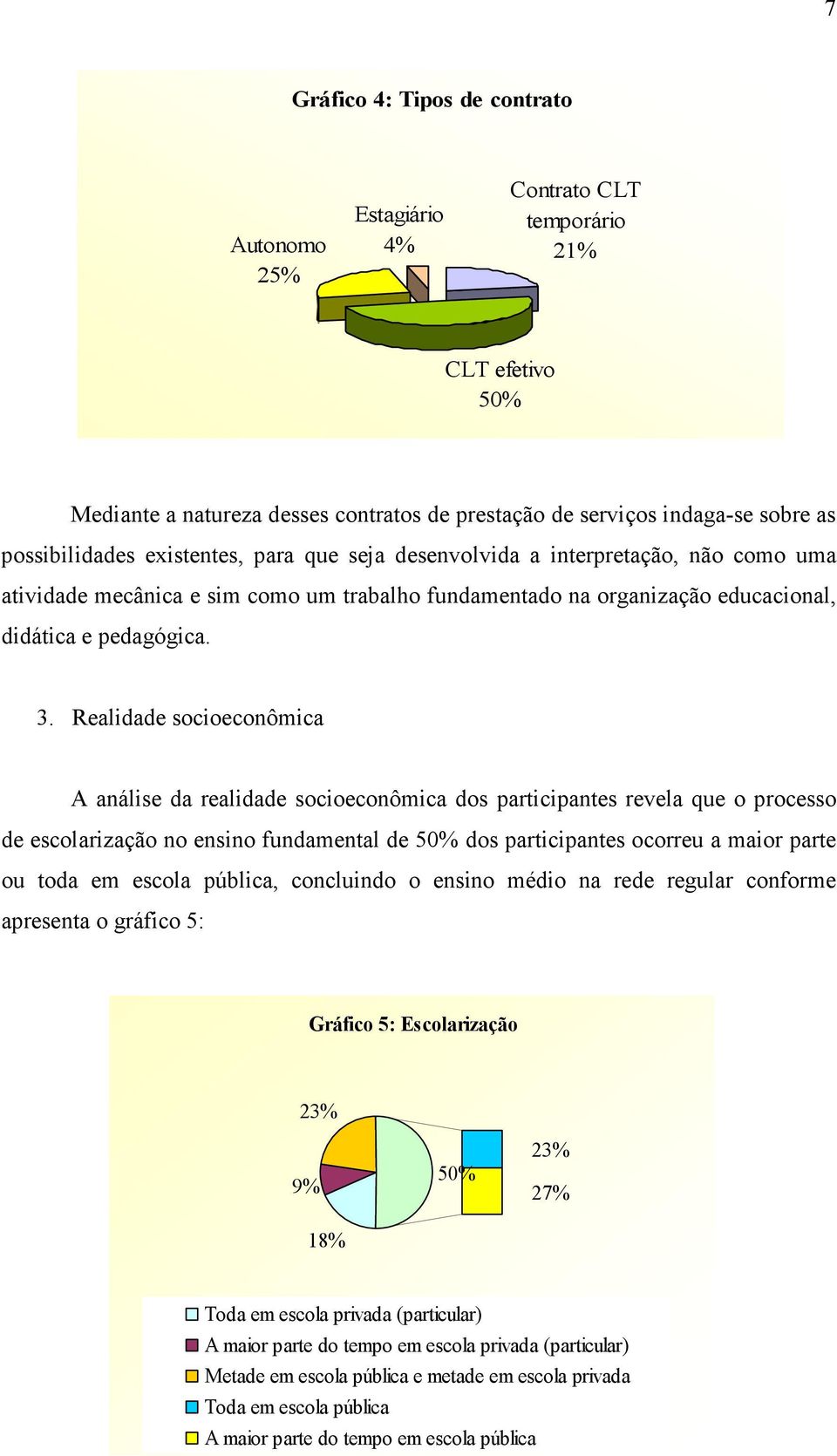 Realidade socioeconômica A análise da realidade socioeconômica dos participantes revela que o processo de escolarização no ensino fundamental de 50% dos participantes ocorreu a maior parte ou toda em