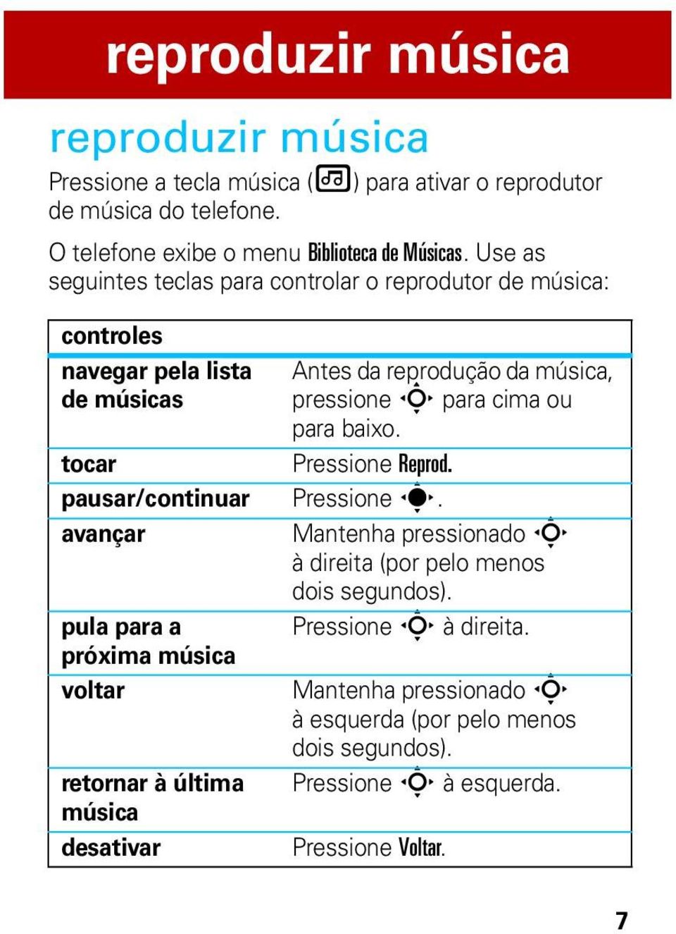 avançar pula para a próxima música voltar retornar à última música desativar Antes da reprodução da música, pressione S para cima ou para baixo. Pressione Reprod.