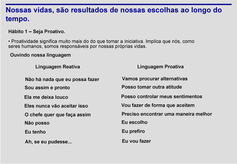 Ouvindo nossa linguagem Linguagem Reativa Não há nada que eu possa fazer Sou assim e pronto Ela me deixa louco Eles nunca vão aceitar isso O chefe quer que faça