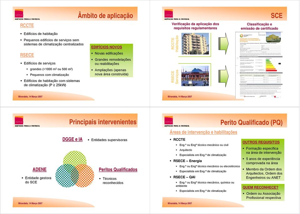 requisitos regulamentares Habitação Classificação e emissão de certificado ADENE Entidade gestora do Principais intervenientes DGGE e IA Entidades supervisoras Peritos Qualificados Técnicos