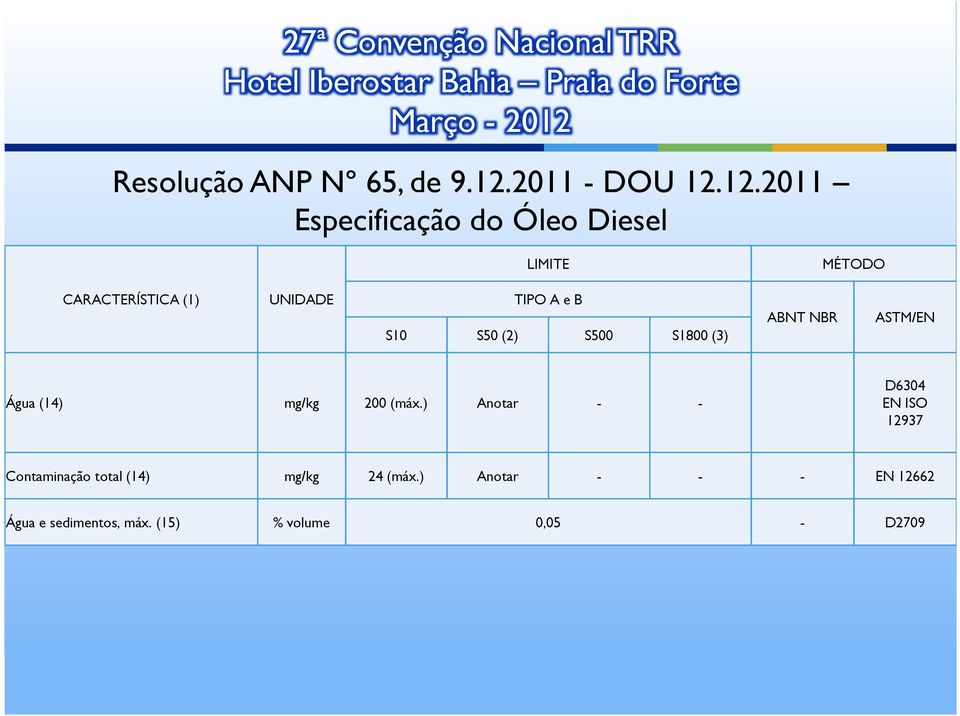 12.2011 Especificação do Óleo Diesel LIMITE MÉTODO CARACTERÍSTICA (1) UNIDADE TIPO A e B S10