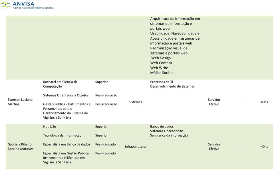 Ewerton Luciano Martins Orientados a Objetos Gestão Pública - Instrumentos e Ferramentas para o Gerenciamento do Sistema de Nutrição Tecnologia da