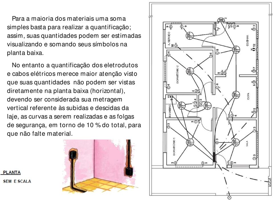 No entanto a quantificação dos eletrodutos e cabos elétricos merece maior atenção visto que suas quantidades não podem ser vistas