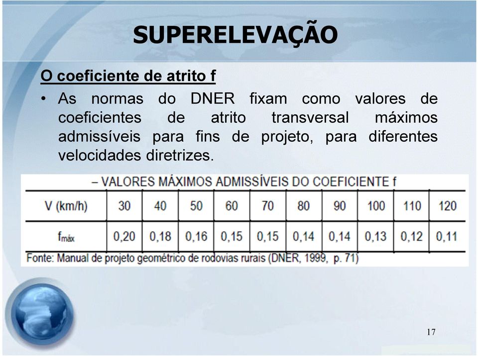 atrito transversal máximos admissíveis para fins