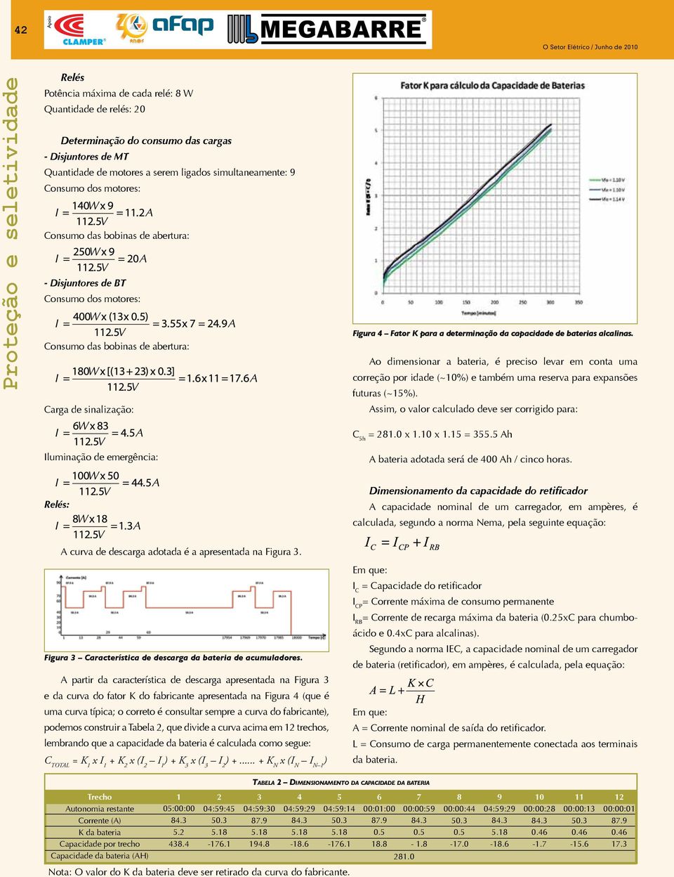 alcalinas. Ao dimensionar a bateria, é preciso levar em conta uma correção por idade (~10%) e também uma reserva para expansões futuras (~15%).