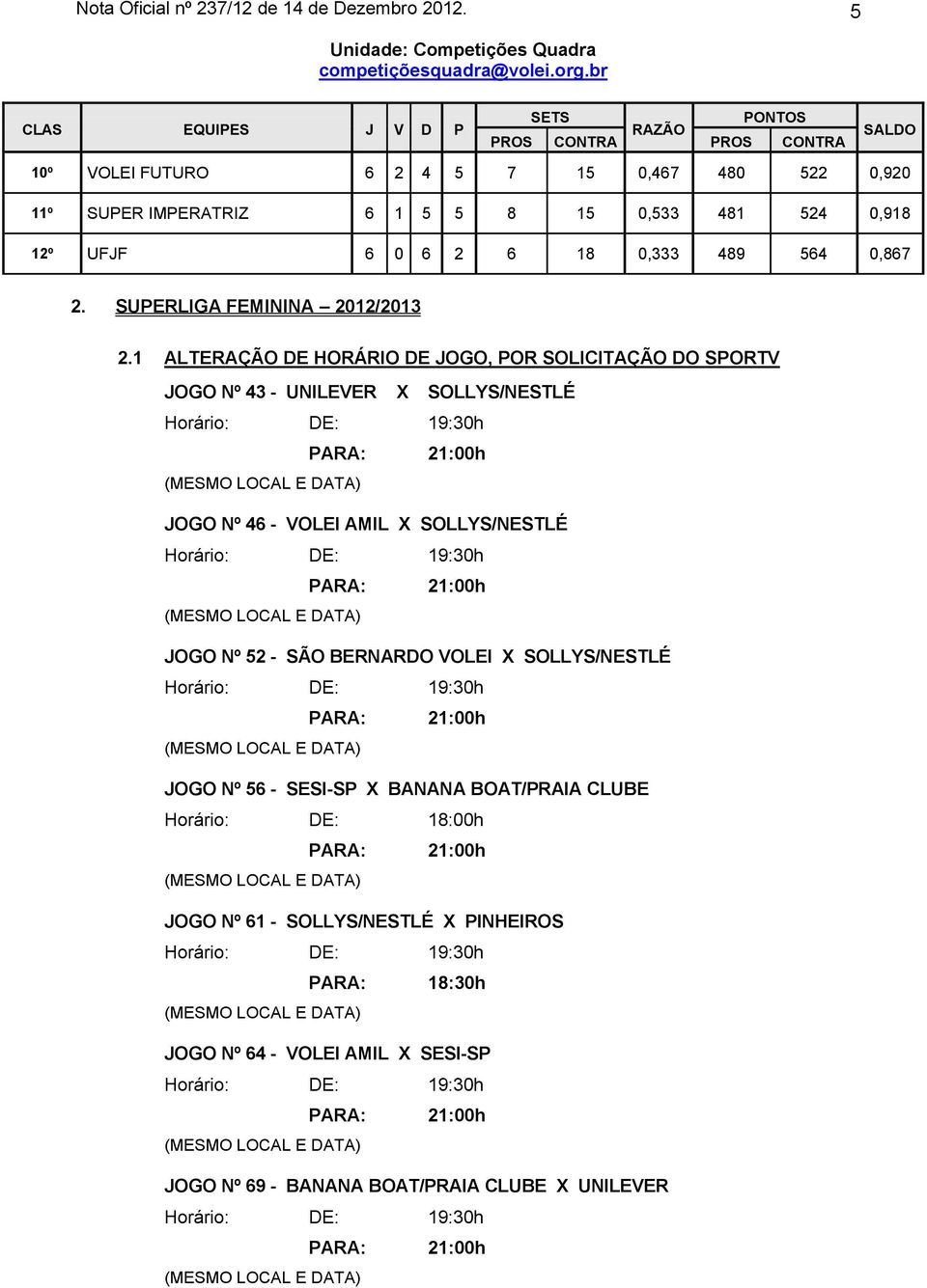 0,918 12º UFJF 6 0 6 2 6 18 0,333 489 564 0,867 2. SUPERLIGA FEMININA 2012/2013 2.