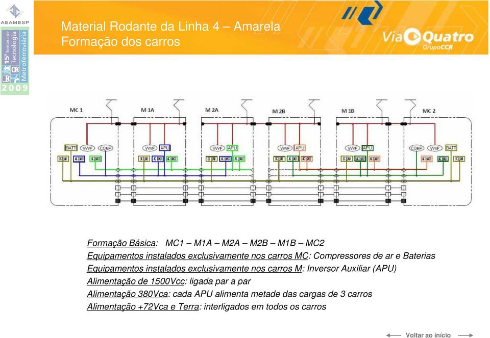 exclusivamente nos carros M: Inversor Auxiliar (APU) Alimentação de 1500Vcc: ligada par a par