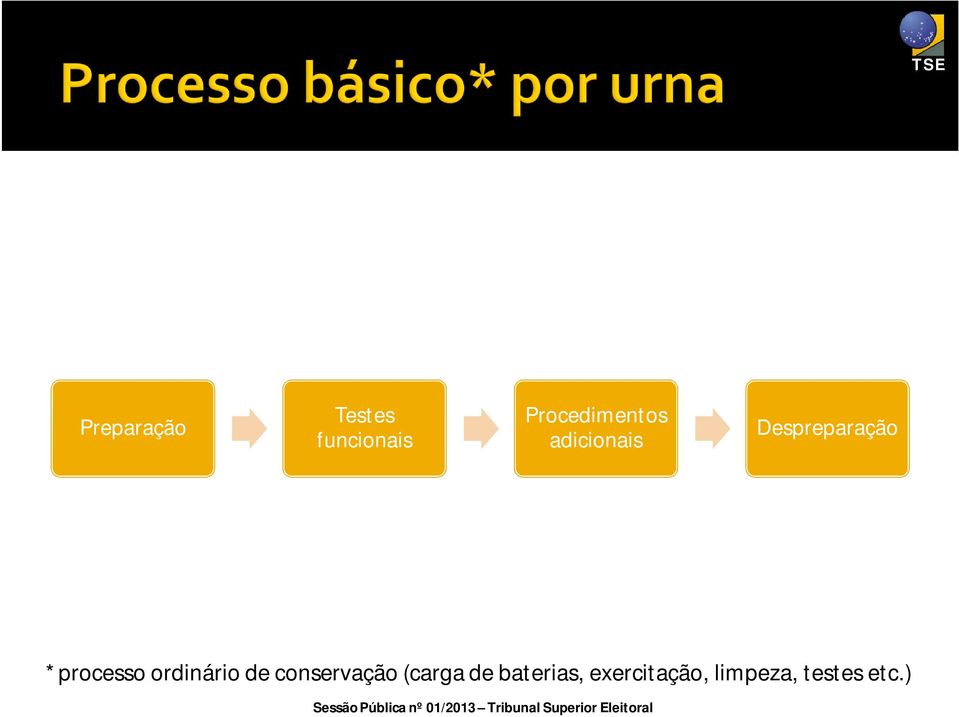 *processo ordinário de conservação