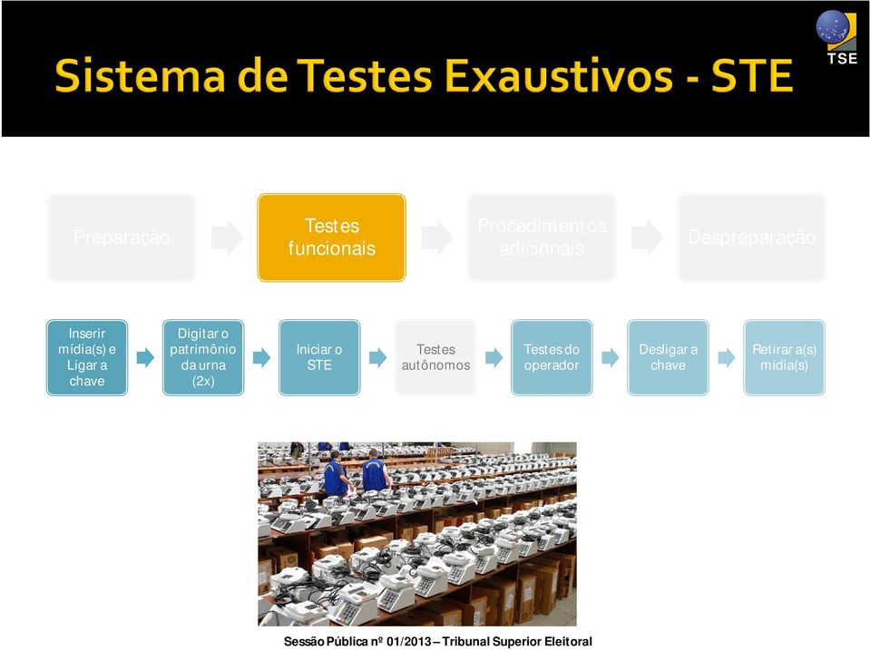 o patrimônio da urna (2x) Iniciar o STE Testes