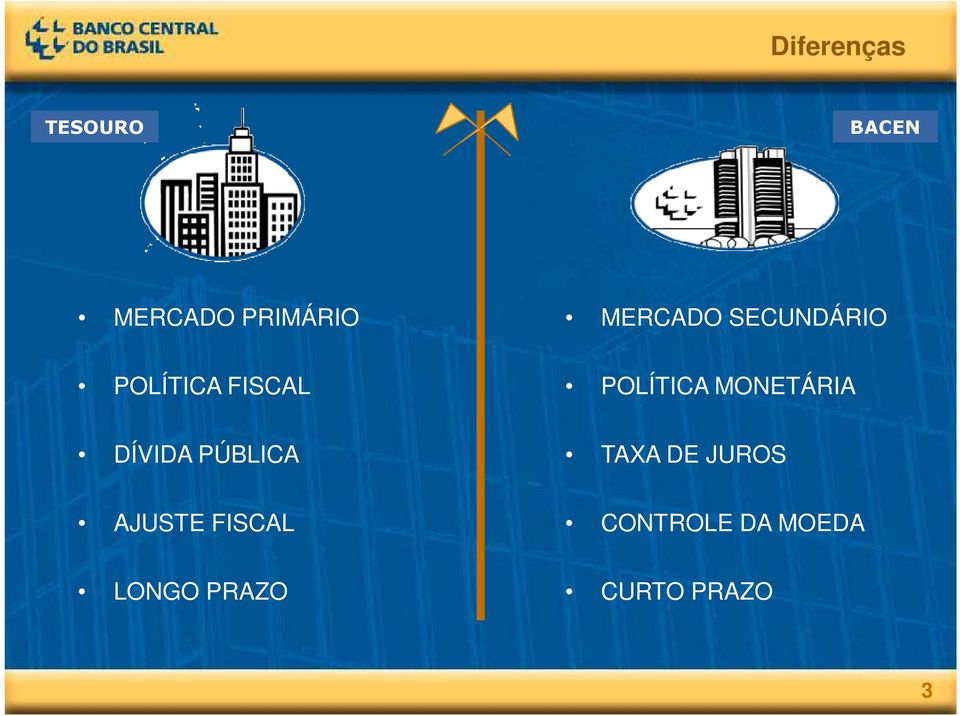 MONETÁRIA DÍVIDA PÚBLICA TAXA DE JUROS AJUSTE