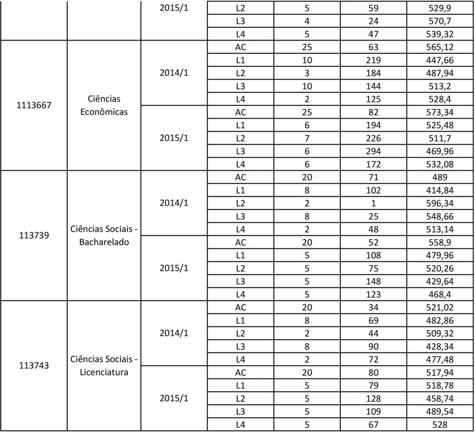 532,08 AC 20 71 489 L1 8 102 414,84 L2 2 1 596,34 L3 8 25 548,66 L4 2 48 513,14 AC 20 52 558,9 L1 5 108 479,96 L2 5 75 520,26 L3 5 148 429,64 L4 5 123