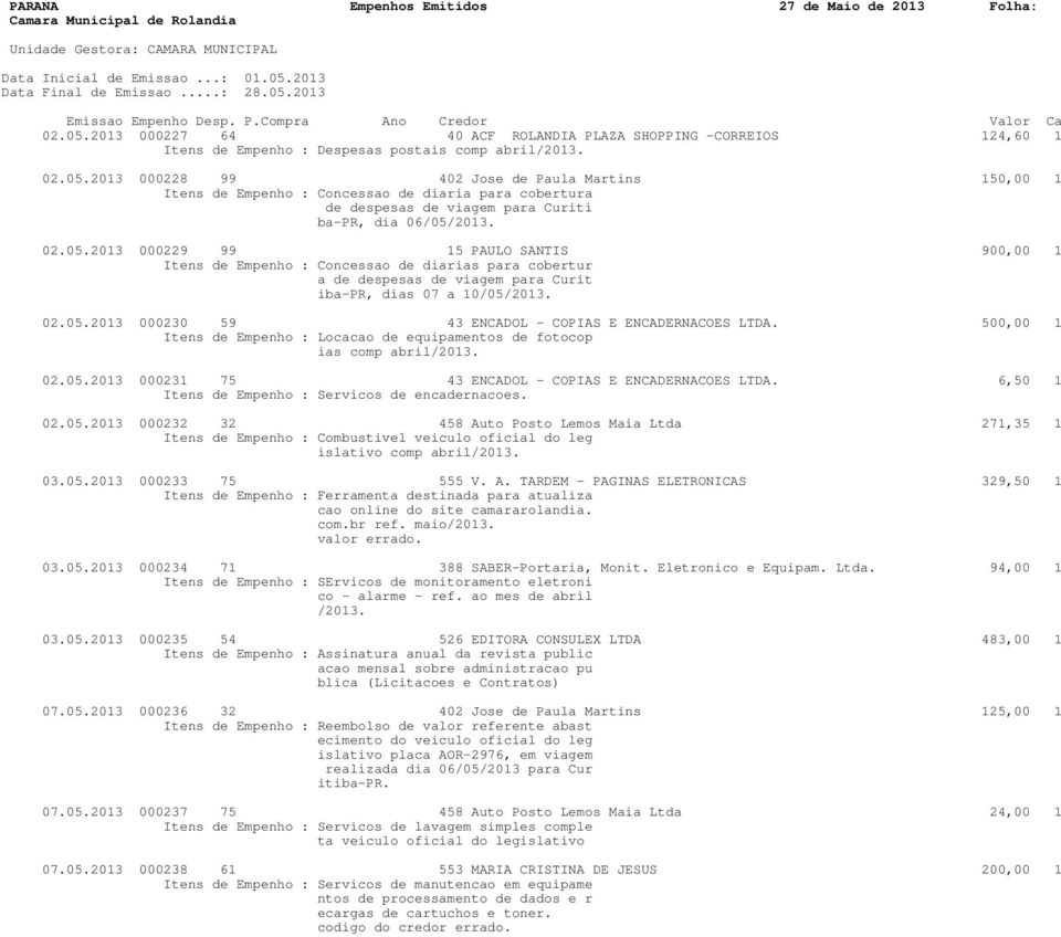500,00 1 Itens de Empenho : Locacao de equipamentos de fotocop ias comp abril/2013. 02.05.2013 000231 75 43 ENCADOL - COPIAS E ENCADERNACOES LTDA. 6,50 1 Itens de Empenho : Servicos de encadernacoes.