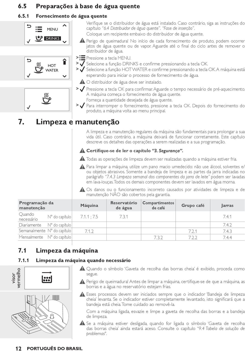 Limpeza e manutenção Programação da manutenção Quando Perigo de queimadura! No início de cada fornecimento de produto, podem ocorrer jatos de água quente ou de vapor.