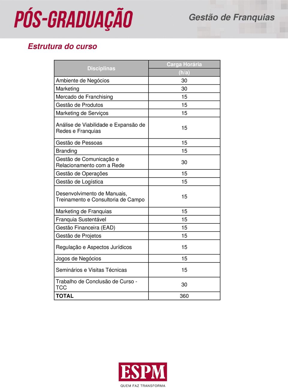 15 Gestão de Logística 15 Desenvolvimento de Manuais, Treinamento e Consultoria de Campo 15 Marketing de Franquias 15 Franquia Sustentável 15 Gestão Financeira