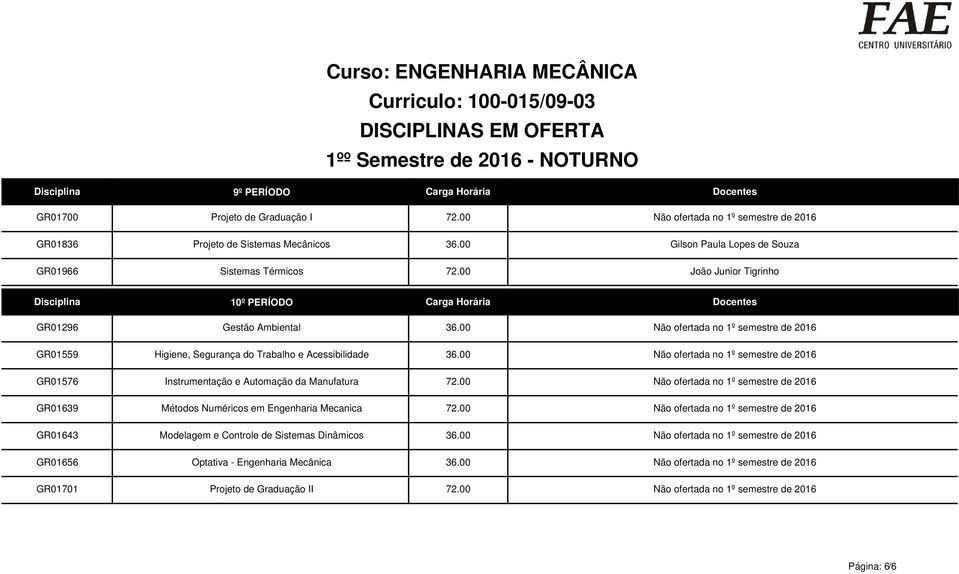 00 Não ofertada no 1º semestre de 2016 Higiene, Segurança do Trabalho e Acessibilidade 36.00 Não ofertada no 1º semestre de 2016 Instrumentação e Automação da Manufatura 72.