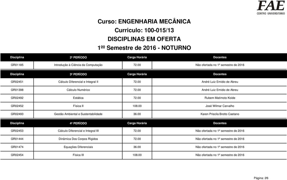 00 André Luiz Emidio de Abreu Estática 72.00 Rubem Matimoto Koide Física II 108.00 José Wilmar Carvalho Gestão Ambiental e Sustentabilidade 36.