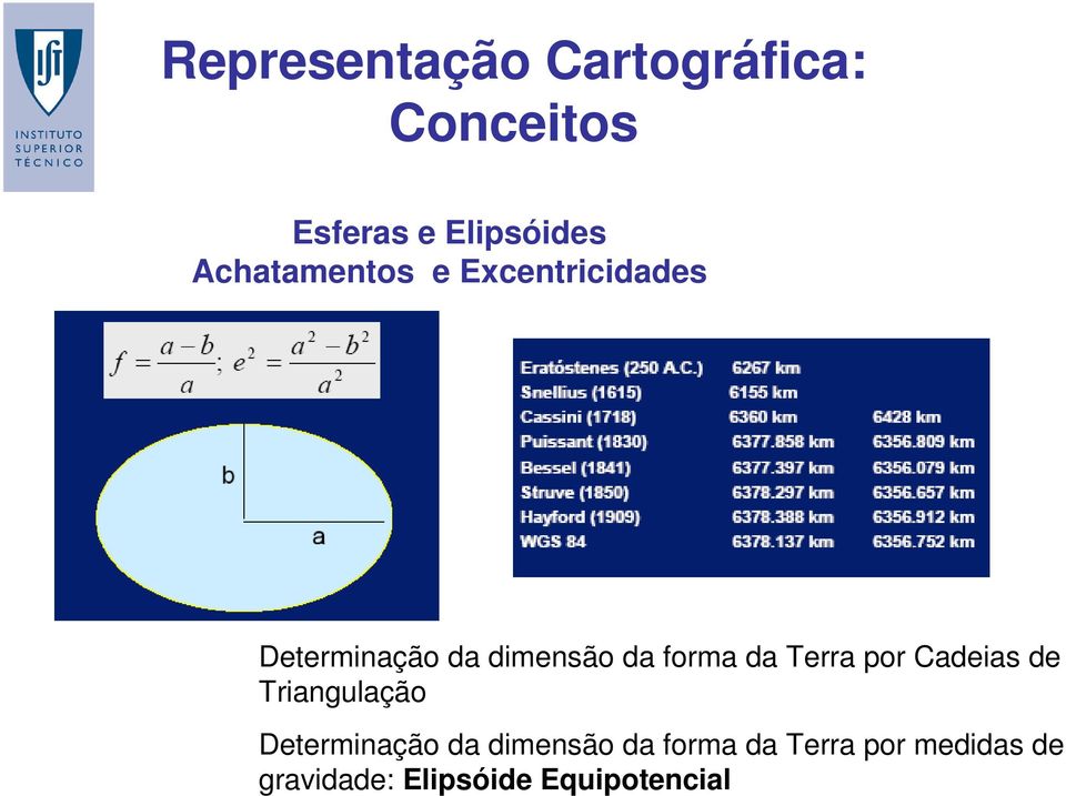 forma da Terra por Cadeias de Triangulação Determinação da