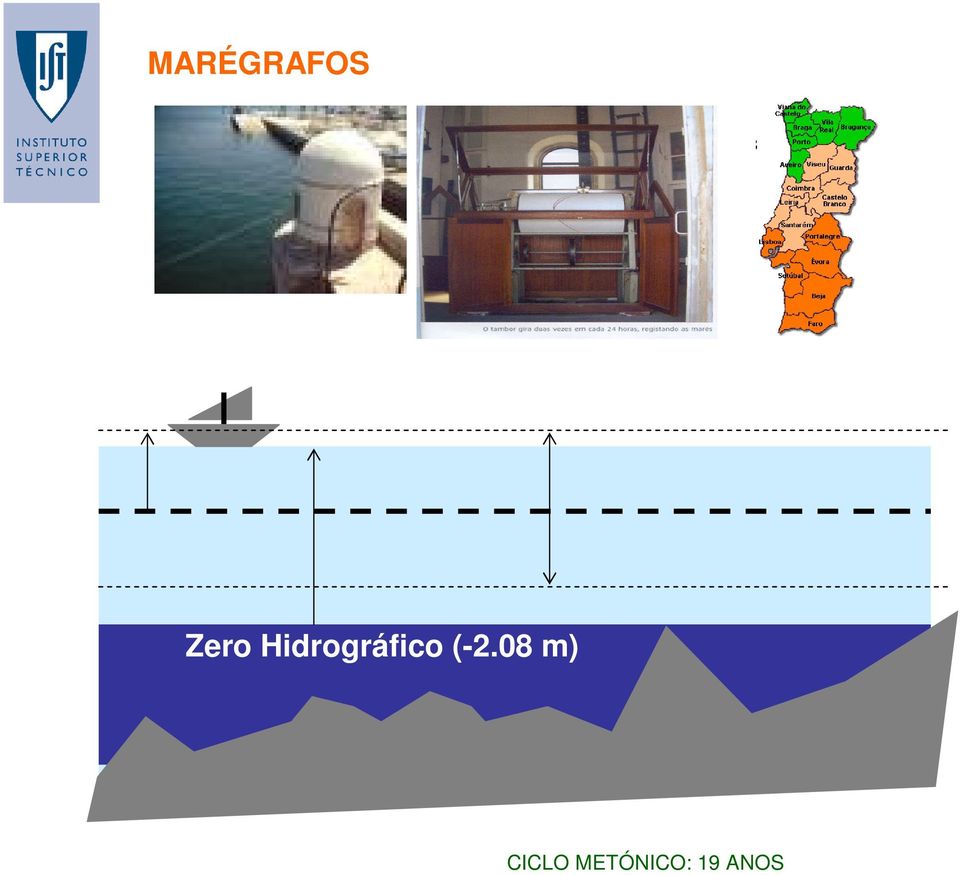 Zero Hidrográfico (-2.