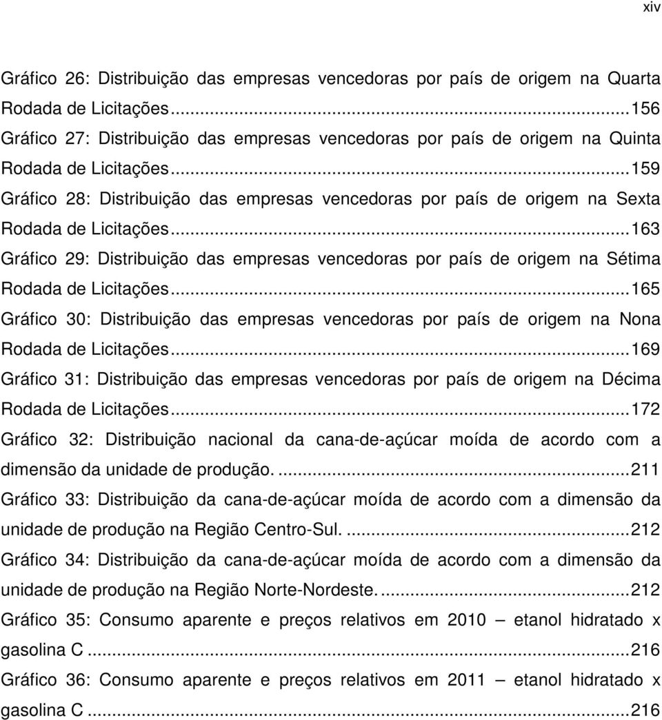 .. 159 Gráfico 28: Distribuição das empresas vencedoras por país de origem na Sexta Rodada de Licitações.