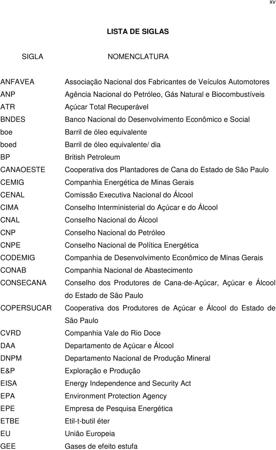 Barril de óleo equivalente Barril de óleo equivalente/ dia British Petroleum Cooperativa dos Plantadores de Cana do Estado de São Paulo Companhia Energética de Minas Gerais Comissão Executiva