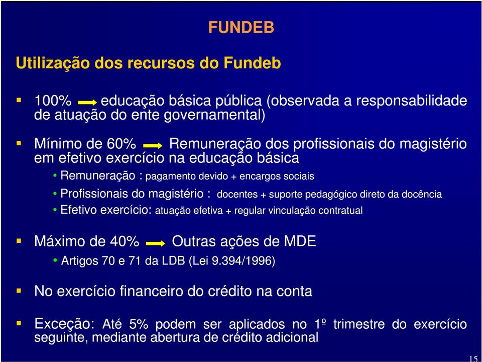 exercício: atuação efetiva docentes + suporte pedagógico direto da docência efetiva + regular vinculação contratual Máximo de 40% Outras ações de MDE Artigos 70 e 71 da