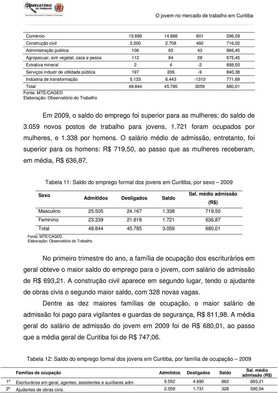 Indústria de transformação 5.133 6.443-1310 771,69 Total 48.844 45.785 3059 680,01 Fonte: MTE/CAGED Em 2009, o saldo do emprego foi superior para as mulheres: do saldo de 3.