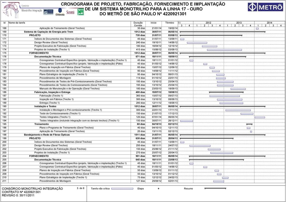 12/10/12 174 Projetos de Instalação (Trecho 1) 415 dias 15/06/12 03/08/13 175 FORNECIMENTO 1012 dias 30/07/11 06/05/14 176 Documentação Técnica 671 dias 18/11/11 18/09/13 177 Cronogramas Contratual