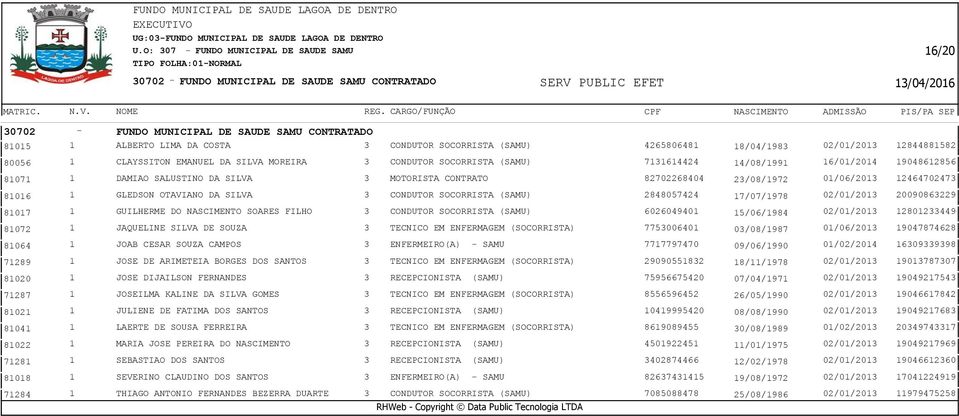 SILVA 3 MOTORISTA CONTRATO 82702268404 23/08/1972 01/06/2013 12464702473 81016 1 GLEDSON OTAVIANO DA SILVA 3 CONDUTOR SOCORRISTA (SAMU) 2848057424 17/07/1978 02/01/2013 20090863229 81017 1 GUILHERME