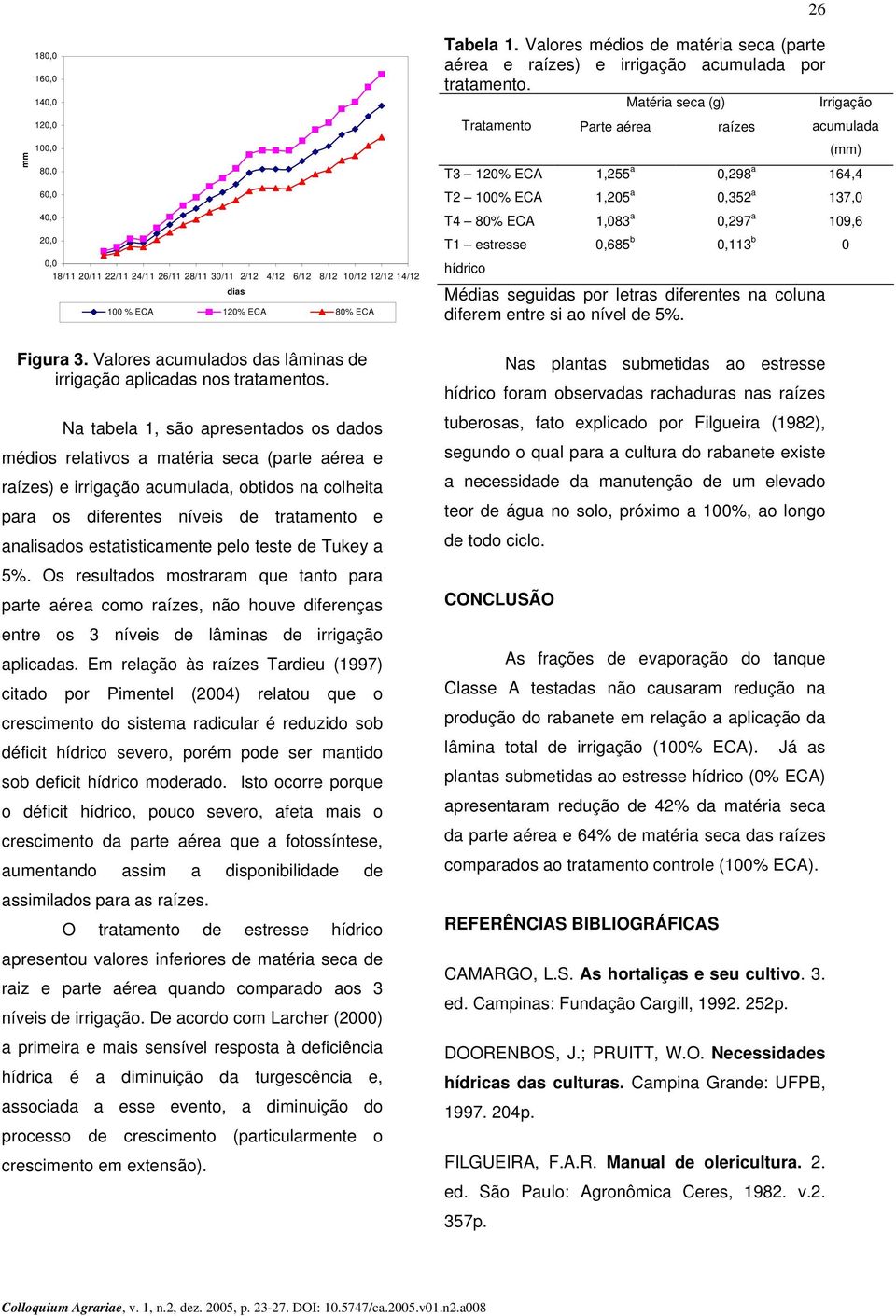 0,113 b 0 Mé seguidas por letras diferentes na coluna diferem entre si ao nível de 5%. Figura 3. Valores acumulados das lâminas de irrigação aplicadas nos tratamentos.