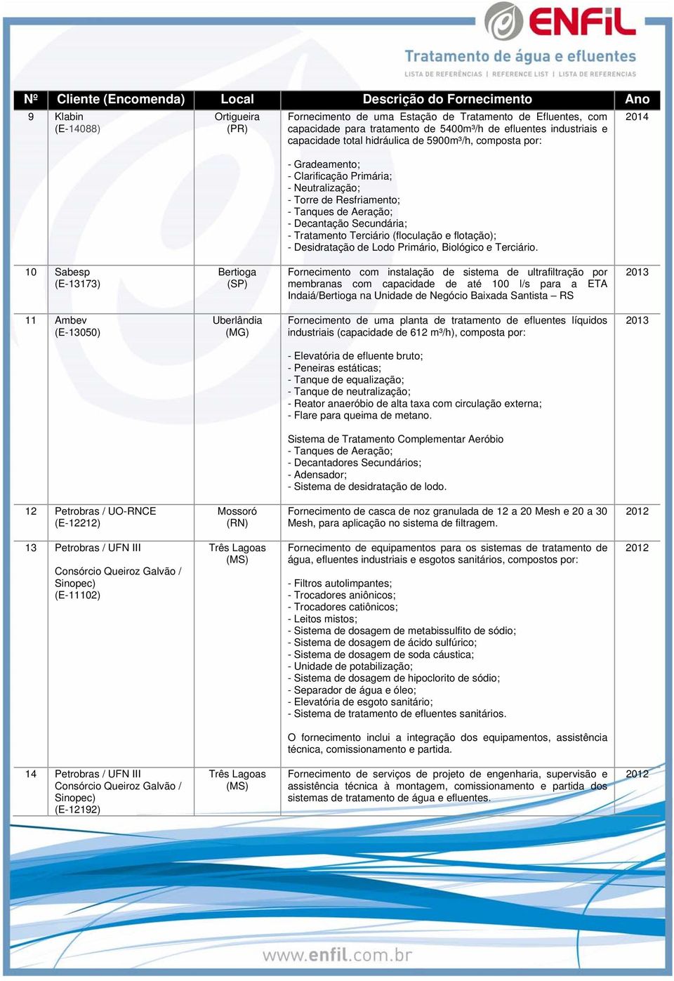 Desidratação de Lodo Primário, Biológico e Terciário.